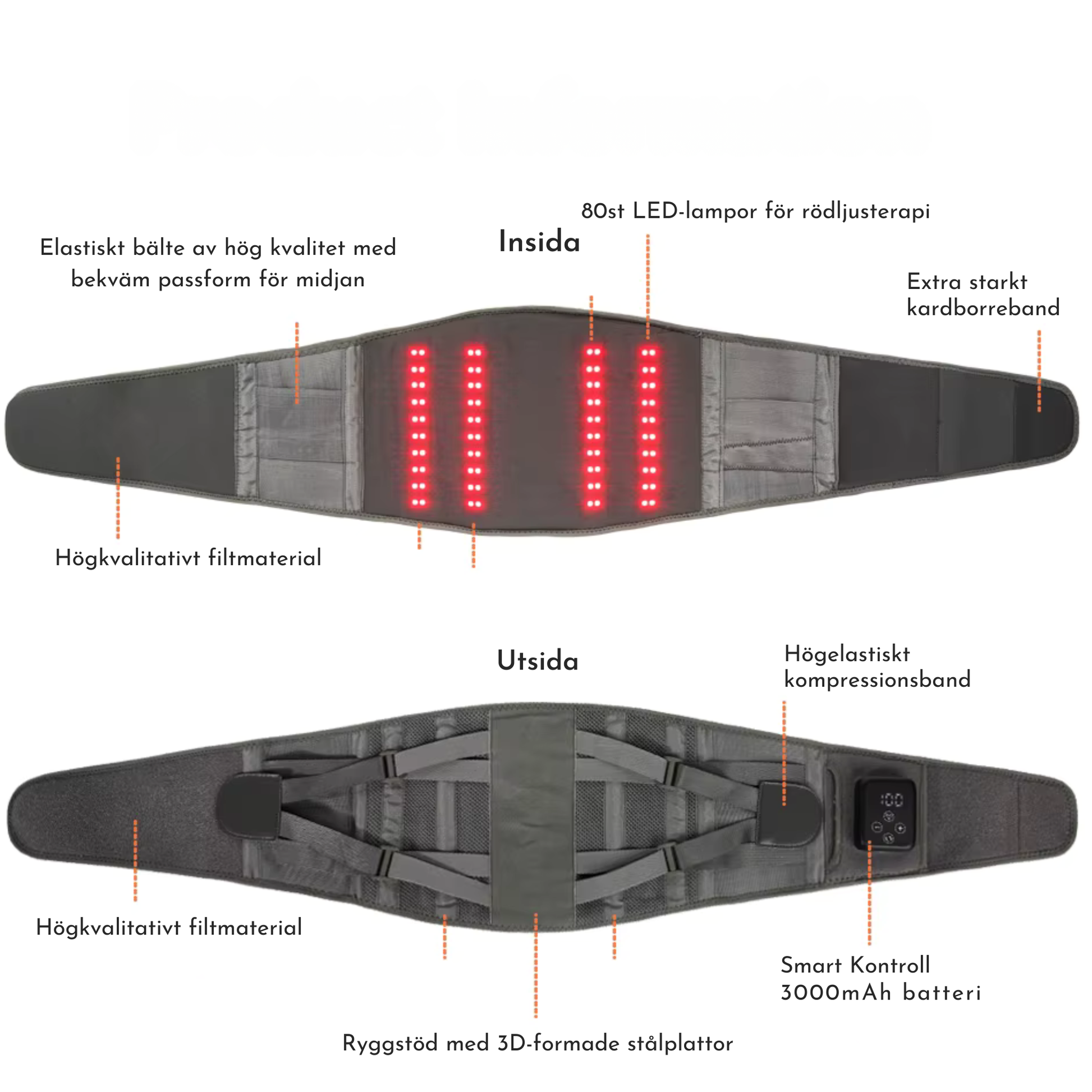 Rödljusterapi bälte med värme & massage –  660nm & 850nm